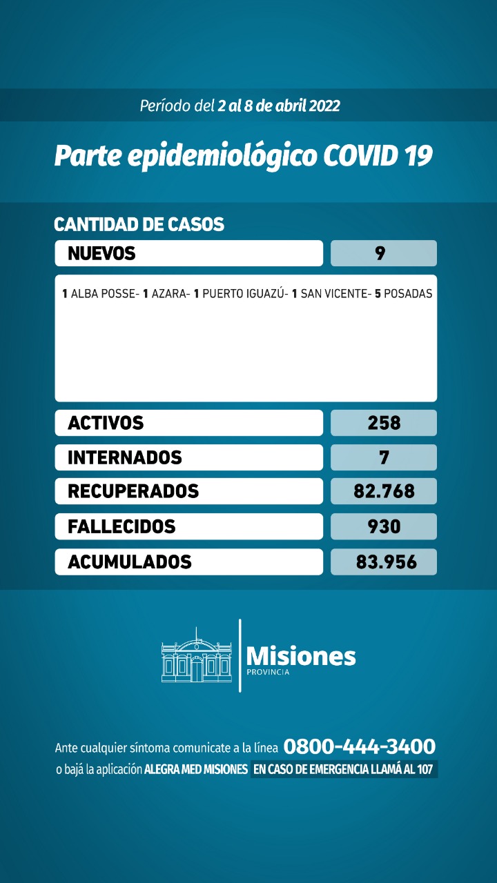 Covid-19: nueve casos nuevos en Misiones